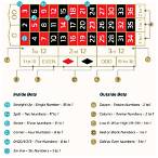 how to bet on roulette